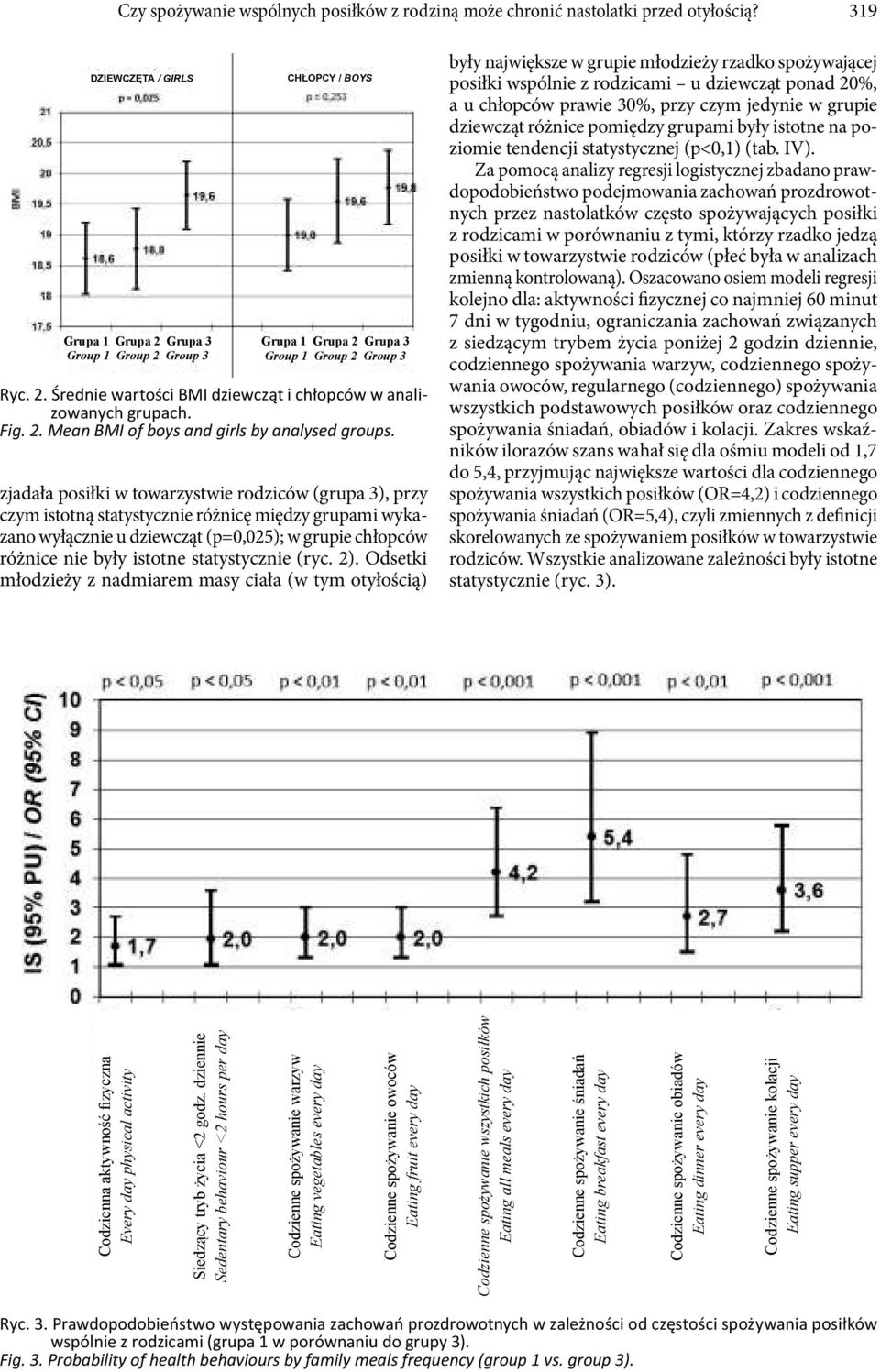 Fig. 2. Mean BMI of boys and girls by analysed groups.