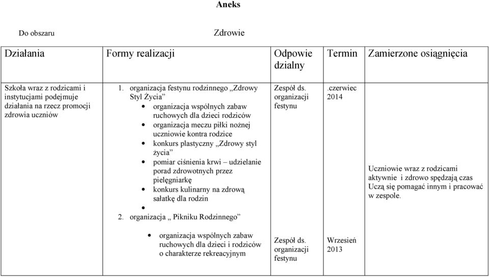 Zdrowy styl życia pomiar ciśnienia krwi udzielanie porad zdrowotnych przez pielęgniarkę konkurs kulinarny na zdrową sałatkę dla rodzin 2. organizacja Pikniku Rodzinnego Zespół ds.