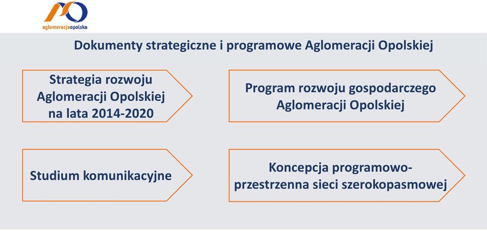 Program rozwoju gospodarczego Aglomeracji Opolskiej Studium