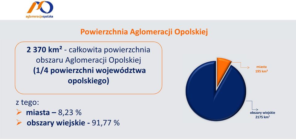 powierzchni województwa opolskiego) z tego: miasta 8,23 %