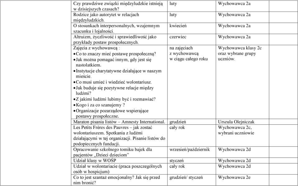 Zajęcia z wychowawcą : Co to znaczy mieć postawę prospołeczną? Jak można pomagać innym, gdy jest się nastolatkiem. Instytucje charytatywne działające w naszym mieście.
