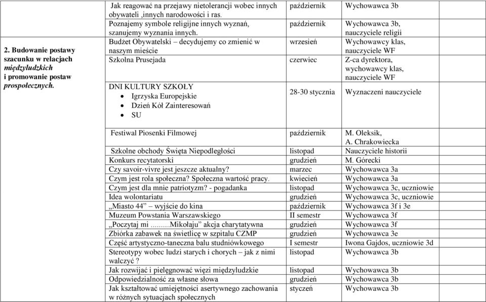 październik Wychowawca 3b, nauczyciele religii Budżet Obywatelski decydujemy co zmienić w wrzesień naszym mieście nauczyciele WF Szkolna Prusejada czerwiec Z-ca dyrektora, wychowawcy klas,
