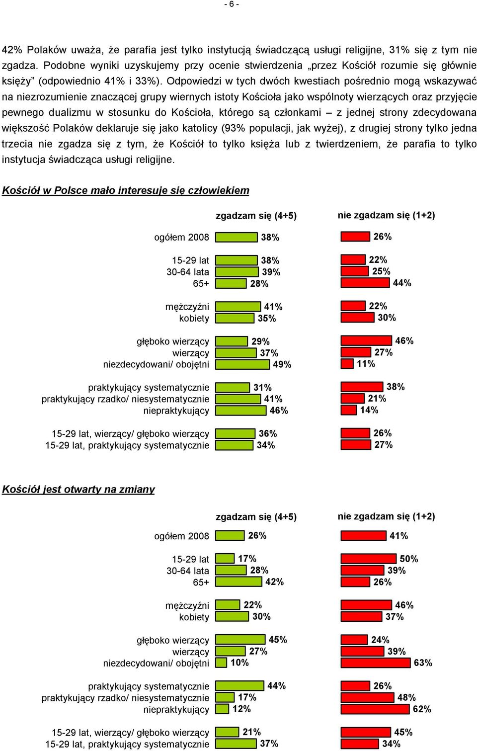 Odpowiedzi w tych dwóch kwestiach pośrednio mogą wskazywać na niezrozumienie znaczącej grupy wiernych istoty Kościoła jako wspólnoty ch oraz przyjęcie pewnego dualizmu w stosunku do Kościoła, którego