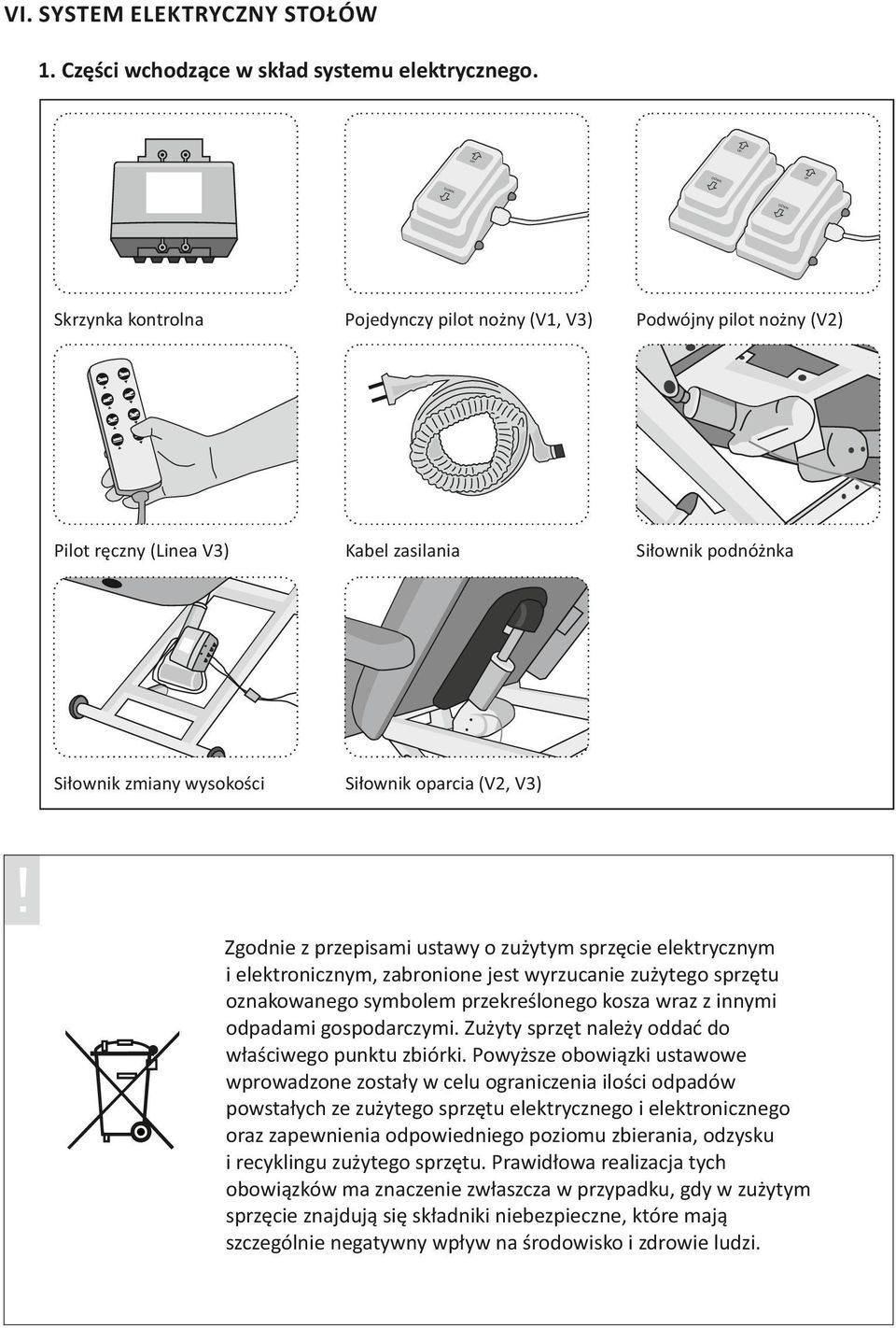 Zgodnie z przepisami ustawy o zużytym sprzęcie elektrycznym i elektronicznym, zabronione jest wyrzucanie zużytego sprzętu oznakowanego symbolem przekreślonego kosza wraz z innymi odpadami