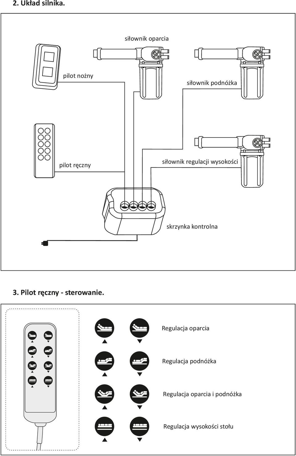 siłownik regulacji wysokości skrzynka kontrolna 3.