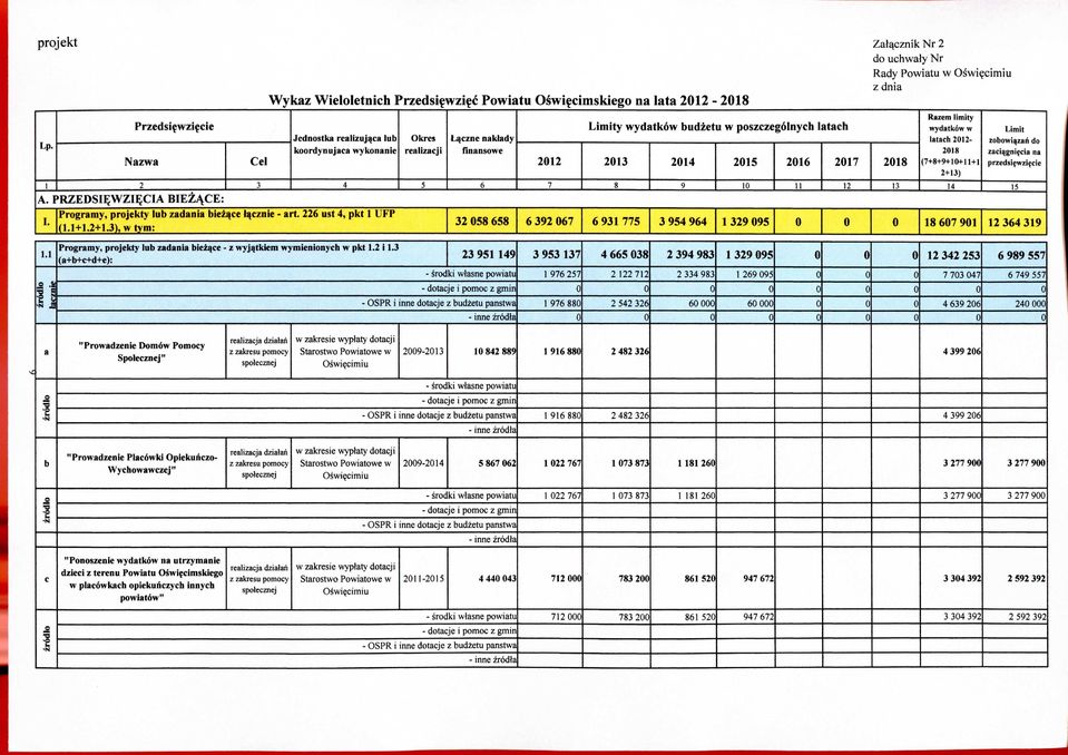 3), wtym: Programy, projekty lub zadania bicza.ce - z wyjqtkiem wymienionych w pkt.2 i.3 l.l (a+b+c+d+e): a Razem limity wydatkow w Limit latach 22zobowia.