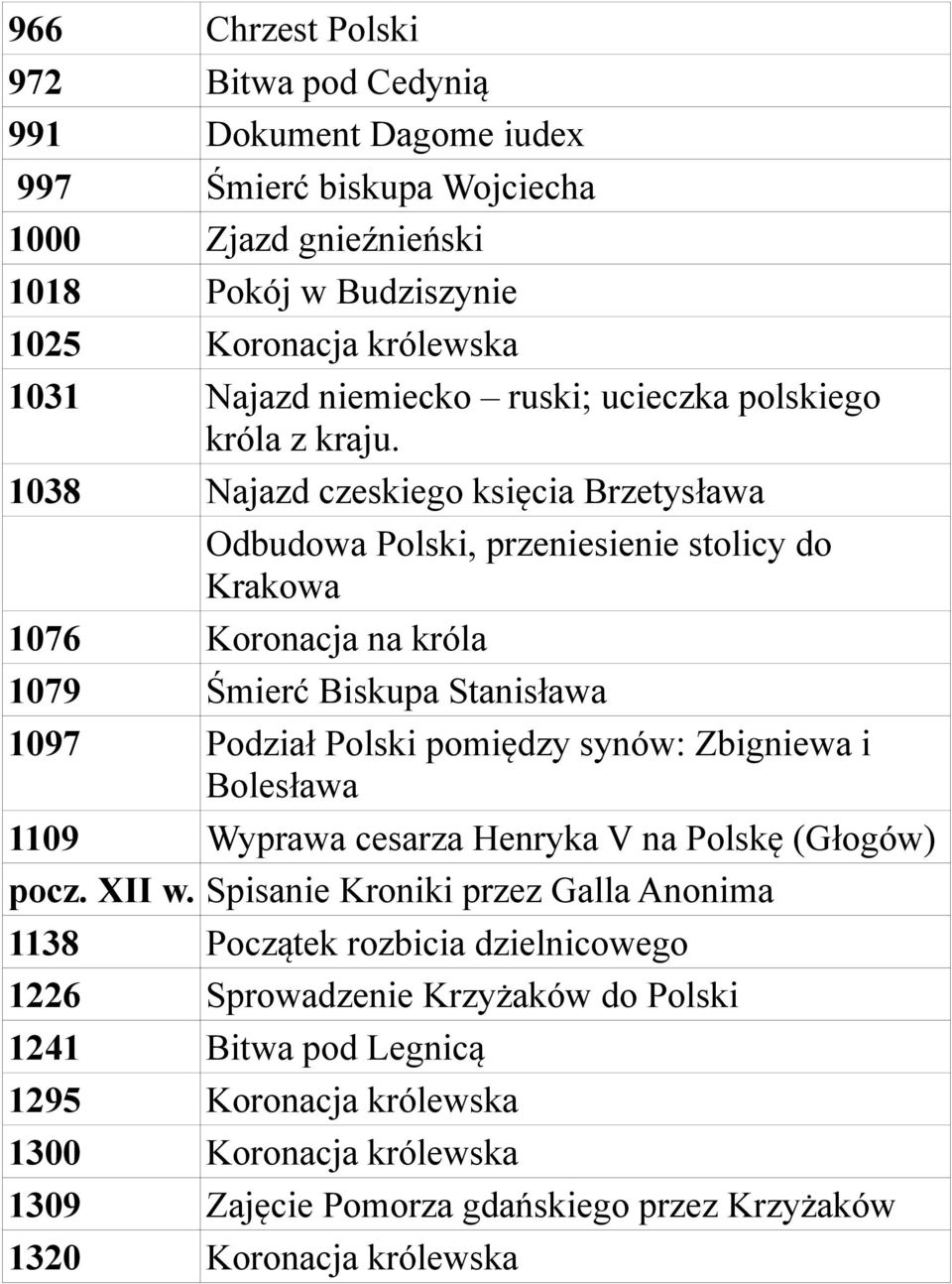 1038 Najazd czeskiego księcia Brzetysława Odbudowa Polski, przeniesienie stolicy do Krakowa 1076 Koronacja na króla 1079 Śmierć Biskupa Stanisława 1097 Podział Polski pomiędzy synów: