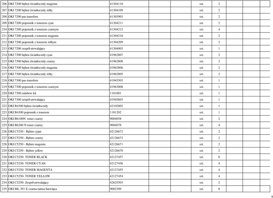 2 212 OKI 7200 pojemnik z tonerem Ŝółtym 41304209 szt. 2 213 OKI 7200 zespół utrwalający 41304003 szt. 1 214 OKI 7300 bęben światłoczuły cyan 41962807 szt.