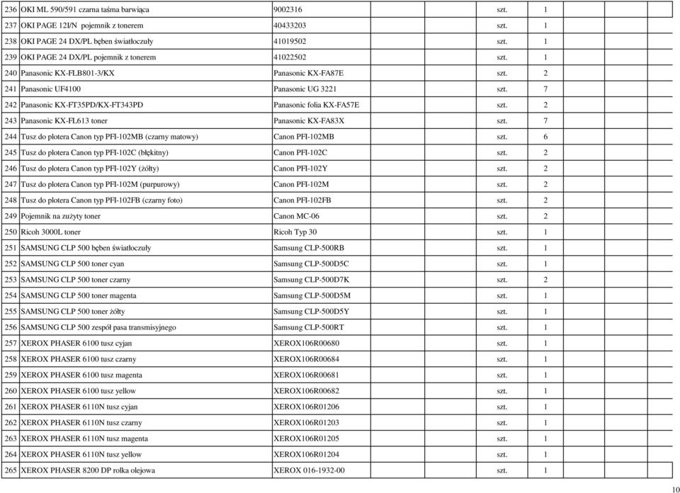 7 242 Panasonic KX-FT35PD/KX-FT343PD Panasonic folia KX-FA57E szt. 2 243 Panasonic KX-FL613 toner Panasonic KX-FA83X szt. 7 244 Tusz do plotera Canon typ PFI-102MB (czarny matowy) Canon PFI-102MB szt.