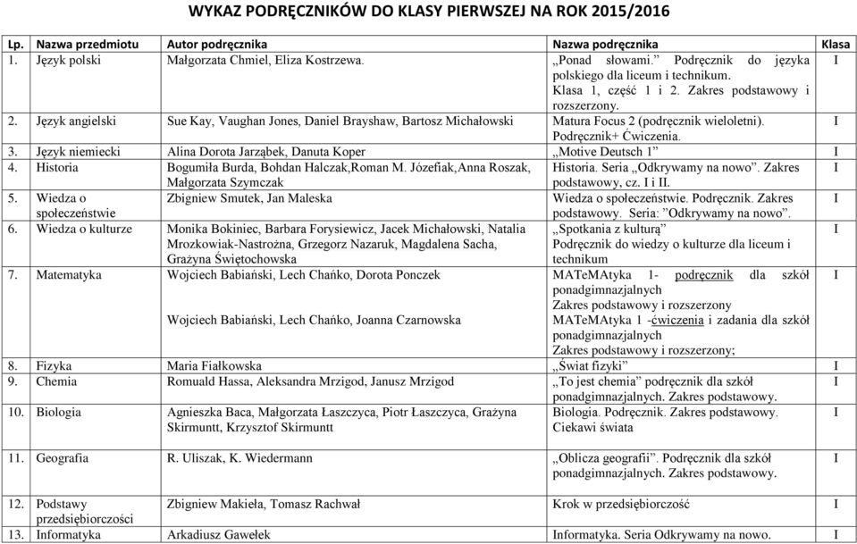 Podręcznik+ Ćwiczenia. 3. Język niemiecki Alina Dorota Jarząbek, Danuta Koper Motive Deutsch 1 4. Historia Bogumiła Burda, Bohdan Halczak,Roman M. Józefiak,Anna Roszak, Historia.
