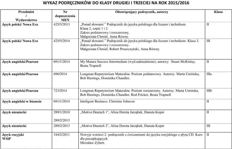 Podręcznik do języka polskiego dla liceum i technikum. Klasa 3. Zakres podstawowy i rozszerzony. Małgorzata Chmiel, Robert Pruszczyński, Anna Równy.