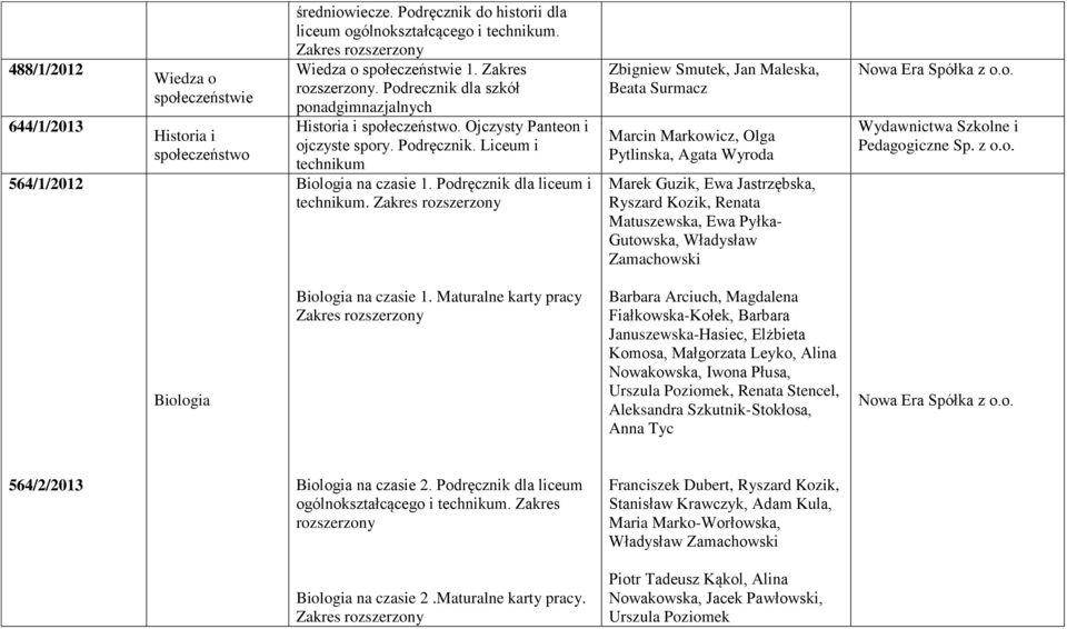 Zbigniew Smutek, Jan Maleska, Beata Surmacz Pytlinska, Agata Wyroda Marek Guzik, Ewa Jastrzębska, Ryszard Kozik, Renata Matuszewska, Ewa Pyłka- Gutowska, Władysław Zamachowski Biologia Biologia na