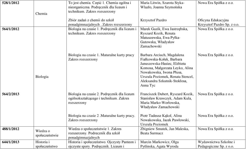 Krzysztof Pazdro Marek Guzik, Ewa Jastrzębska, Ryszard Kozik, Renata Matuszewska, Ewa Pyłka- Gutowska, Władysław Zamachowski Biologia Biologia na czasie 1.