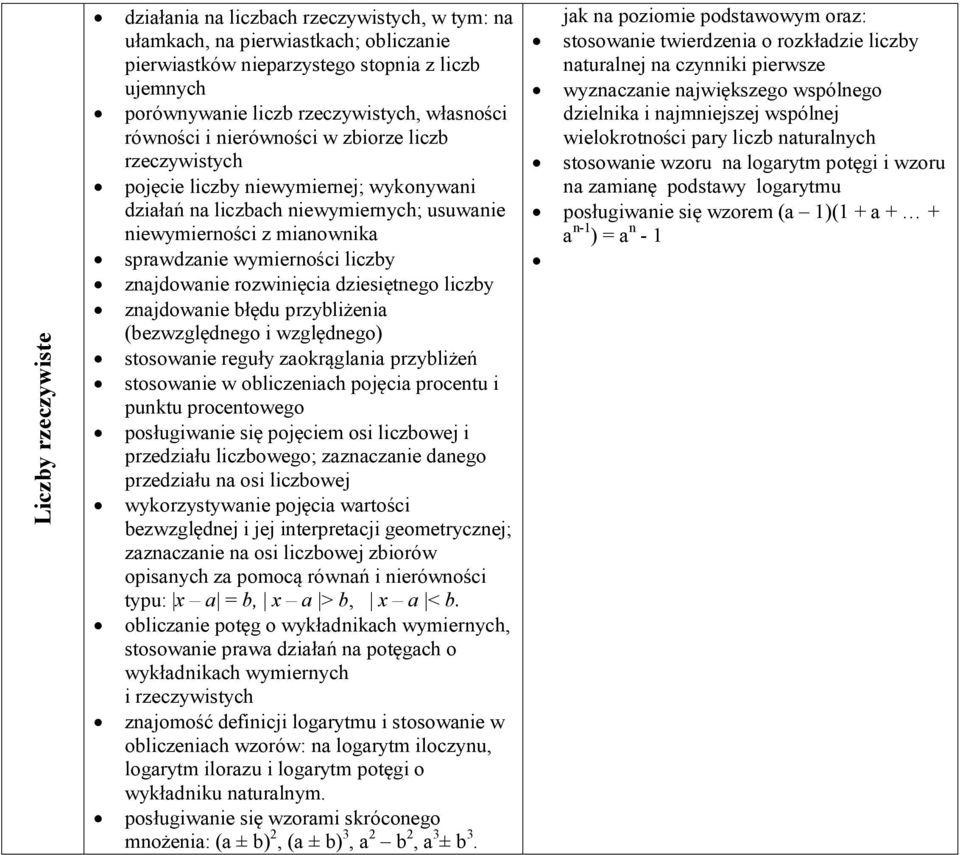 liczby znajdowanie rozwinięcia dziesiętnego liczby znajdowanie błędu przybliżenia (bezwzględnego i względnego) stosowanie reguły zaokrąglania przybliżeń stosowanie w obliczeniach pojęcia procentu i