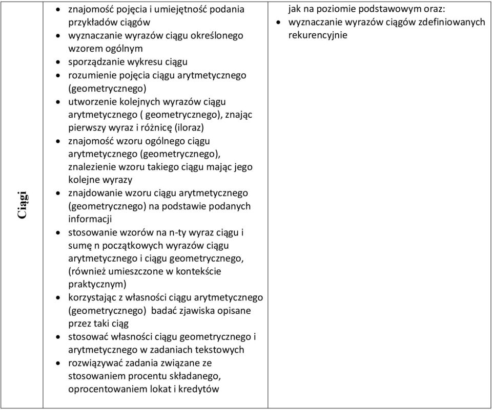 znalezienie wzoru takiego ciągu mając jego kolejne wyrazy znajdowanie wzoru ciągu arytmetycznego (geometrycznego) na podstawie podanych informacji stosowanie wzorów na n-ty wyraz ciągu i sumę n