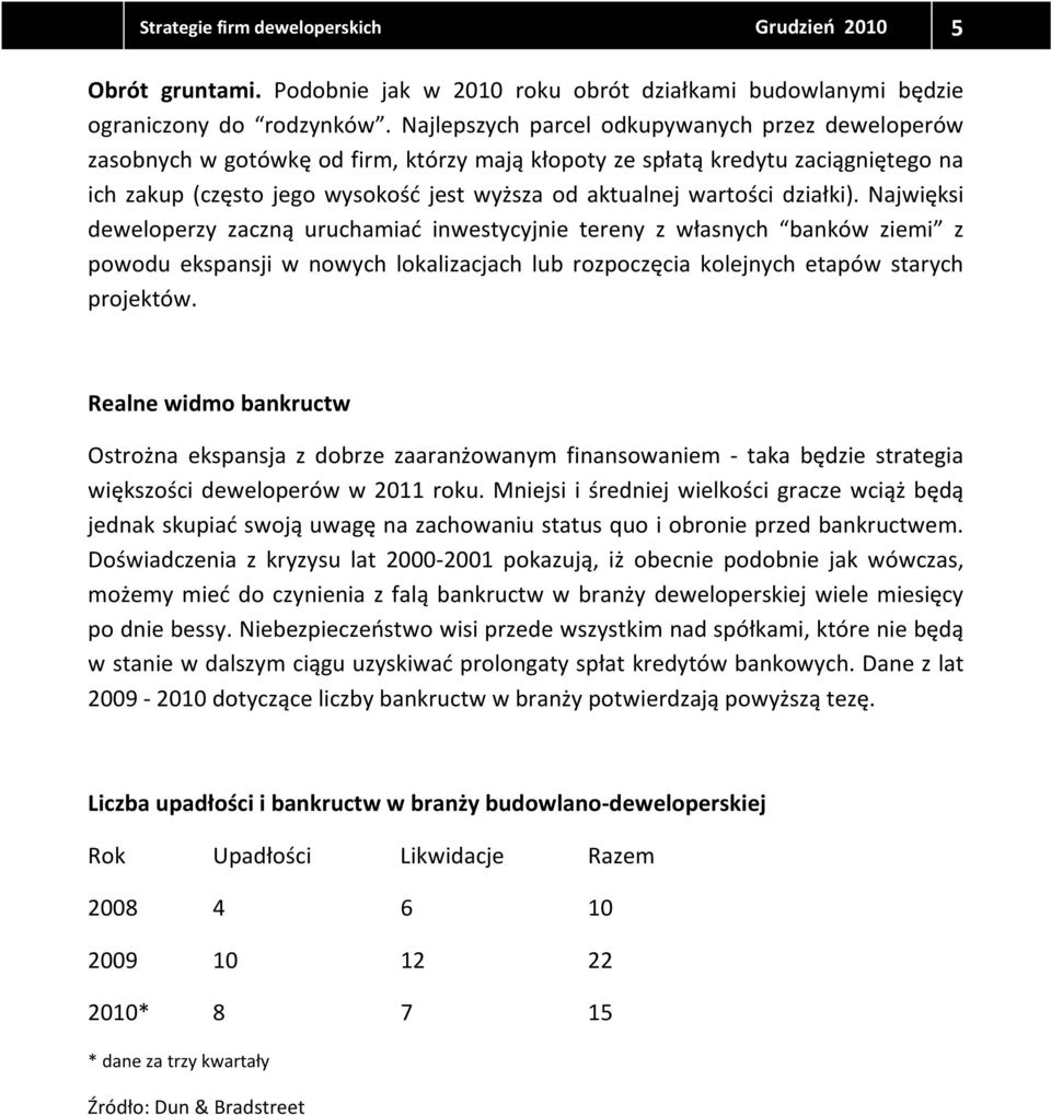 działki). Najwięksi deweloperzy zaczną uruchamiać inwestycyjnie tereny z własnych banków ziemi z powodu ekspansji w nowych lokalizacjach lub rozpoczęcia kolejnych etapów starych projektów.