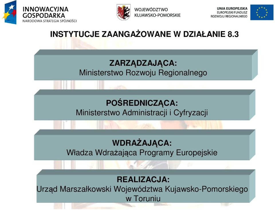 Ministerstwo Administracji i Cyfryzacji WDRAŻAJĄCA: Władza