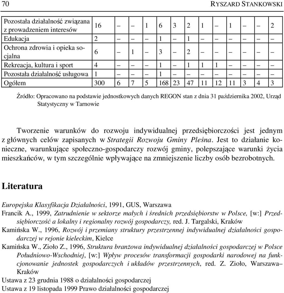 rozwoju indywidualnej przedsiębiorczości jest jednym z głównych celów zapisanych w Strategii Rozwoju Gminy Pleśna.