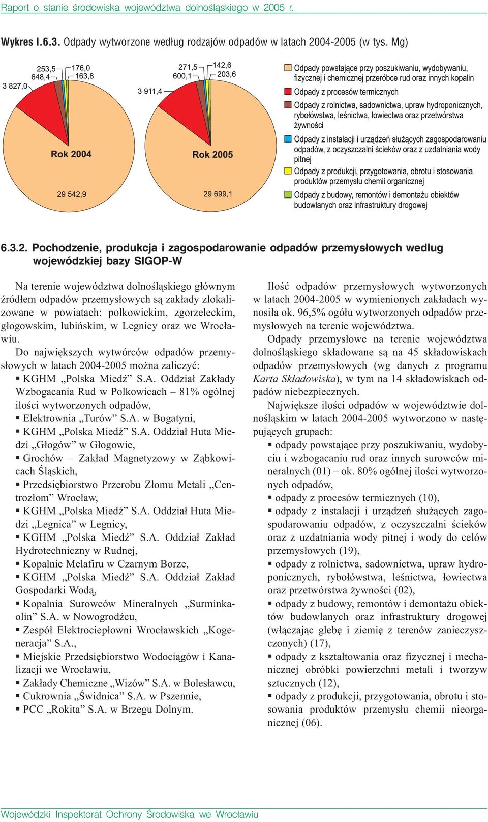 s¹ zak³ady zlokalizowane w powiatach: polkowickim, zgorzeleckim, g³ogowskim, lubiñskim, w Legnicy oraz we Wroc³awiu.