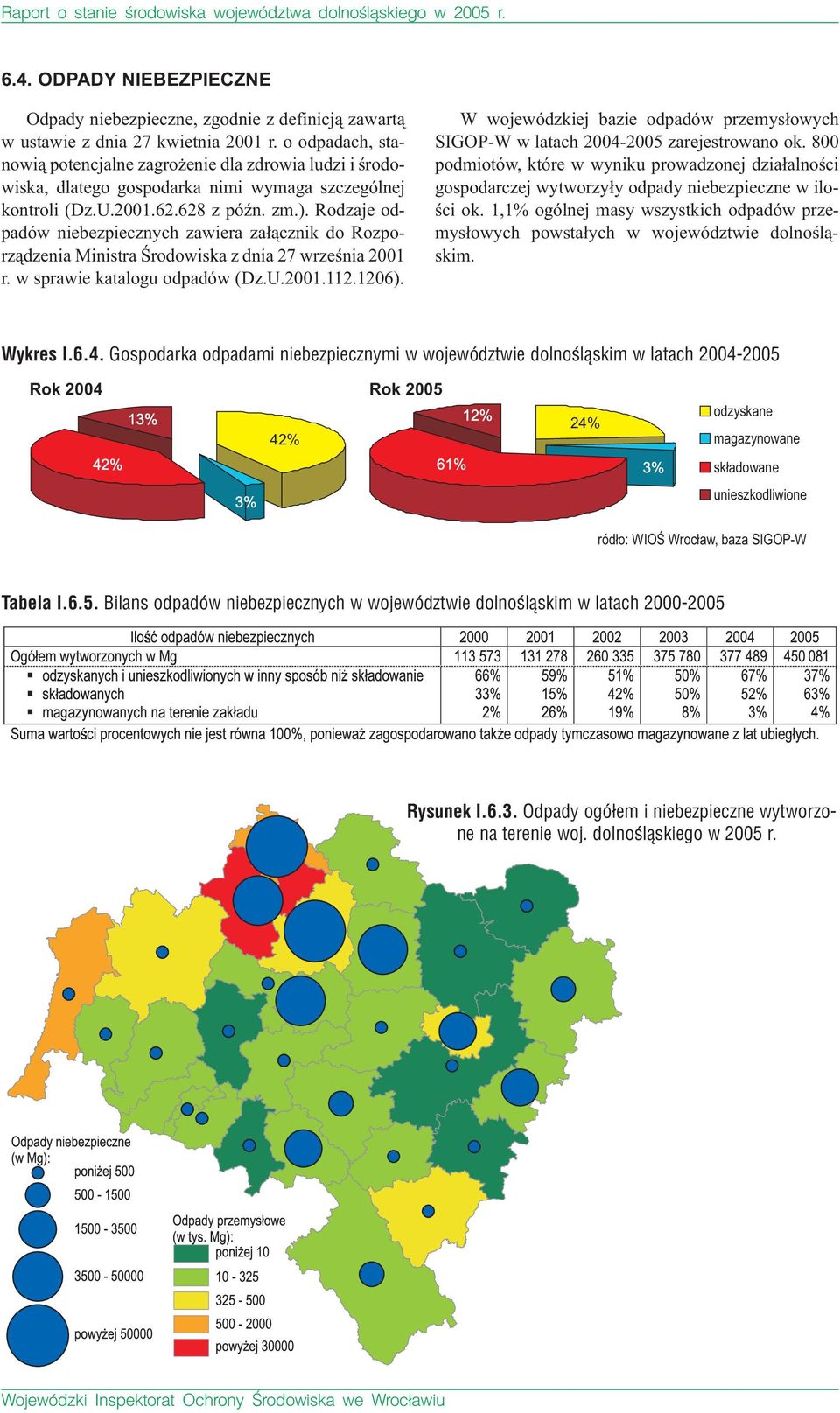 Rodzaje odpadów niebezpiecznych zawiera za³¹cznik do Rozporz¹dzenia Ministra Œrodowiska z dnia 27 wrzeœnia 2001 r. w sprawie katalogu odpadów (Dz.U.2001.112.1206).