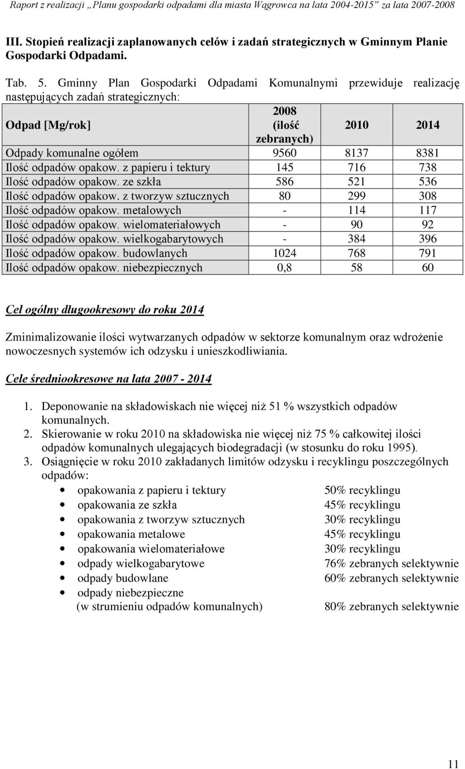 odpadów opakow. z papieru i tektury 145 716 738 Ilość odpadów opakow. ze szkła 586 521 536 Ilość odpadów opakow. z tworzyw sztucznych 80 299 308 Ilość odpadów opakow.