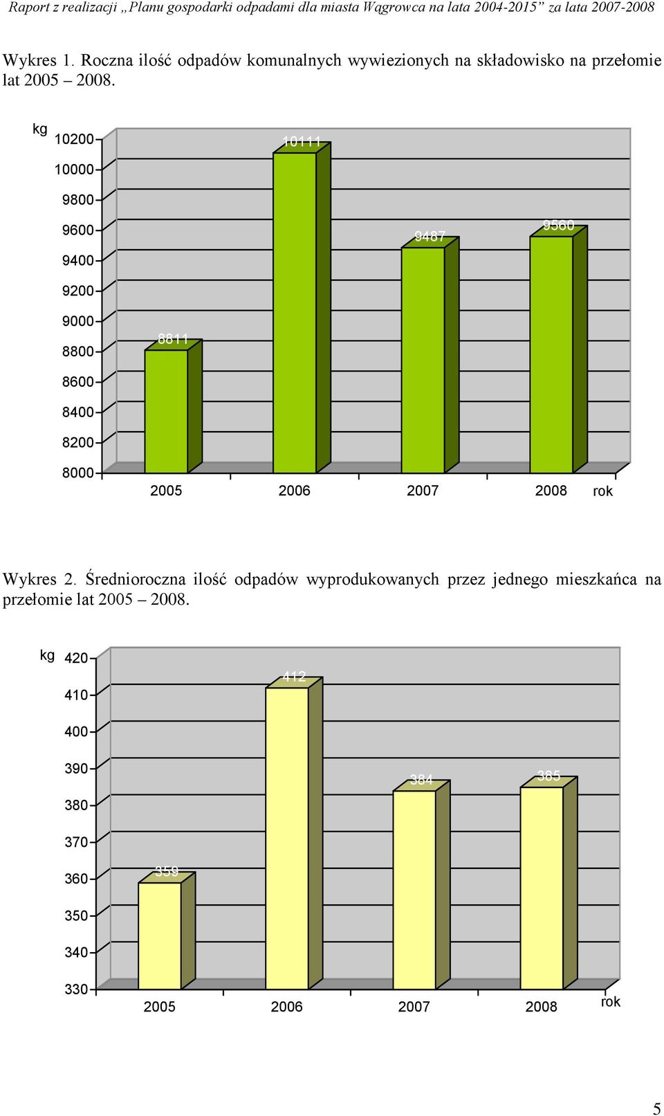 2007 2008 rok Wykres 2.