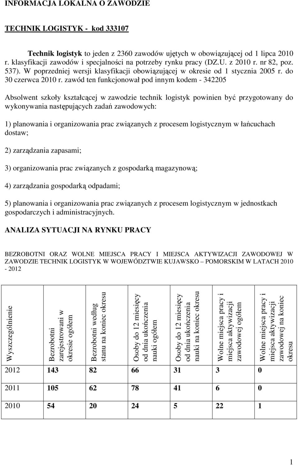 zawód ten funkcjonował pod innym kodem - 342205 Absolwent szkoły kształcącej w zawodzie technik logistyk powinien być przygotowany do wykonywania następujących zadań zawodowych: 1) planowania i