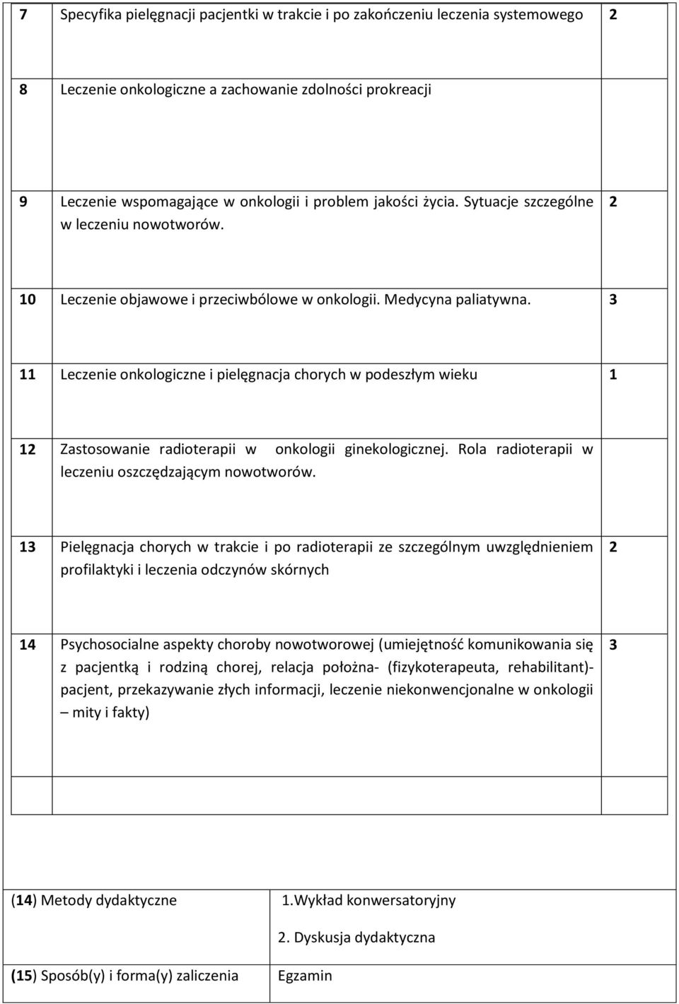 3 11 Leczenie onkologiczne i pielęgnacja chorych w podeszłym wieku 1 12 Zastosowanie radioterapii w onkologii ginekologicznej. Rola radioterapii w leczeniu oszczędzającym nowotworów.