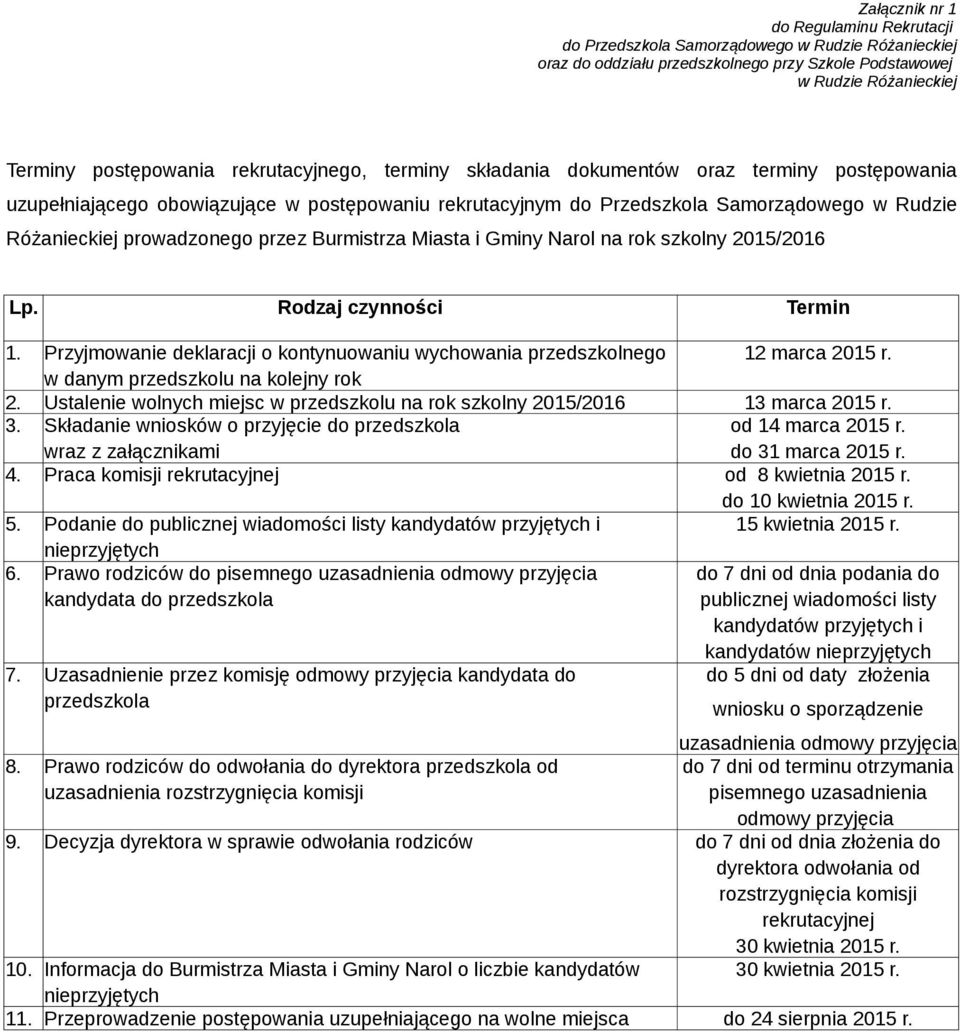 Burmistrza Miasta i Gminy Narol na rok szkolny 2015/2016 Lp. Rodzaj czynności Termin 1. Przyjmowanie deklaracji o kontynuowaniu wychowania przedszkolnego 12 marca 2015 r.