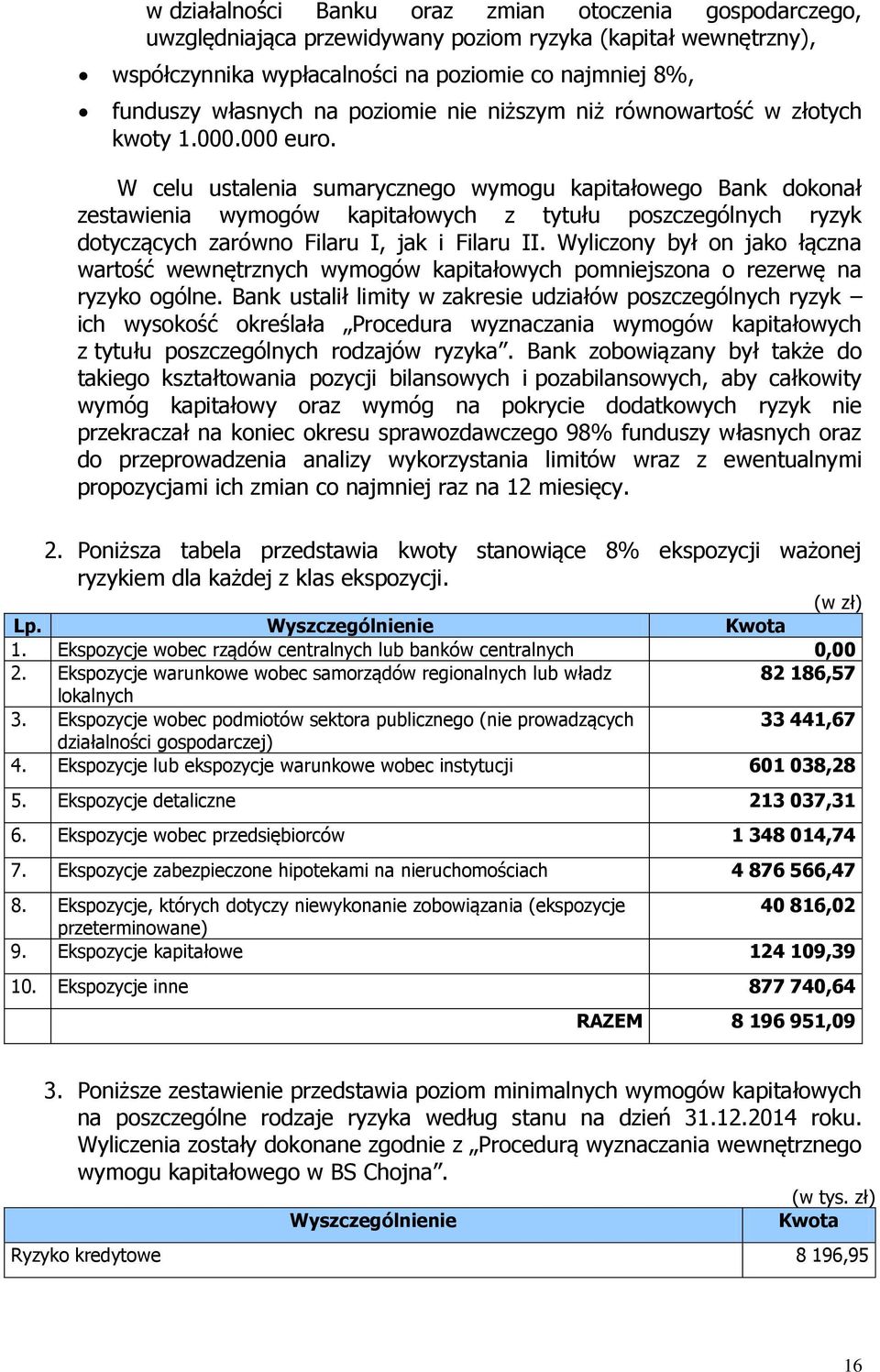 W celu ustalenia sumarycznego wymogu kapitałowego Bank dokonał zestawienia wymogów kapitałowych z tytułu poszczególnych ryzyk dotyczących zarówno Filaru I, jak i Filaru II.