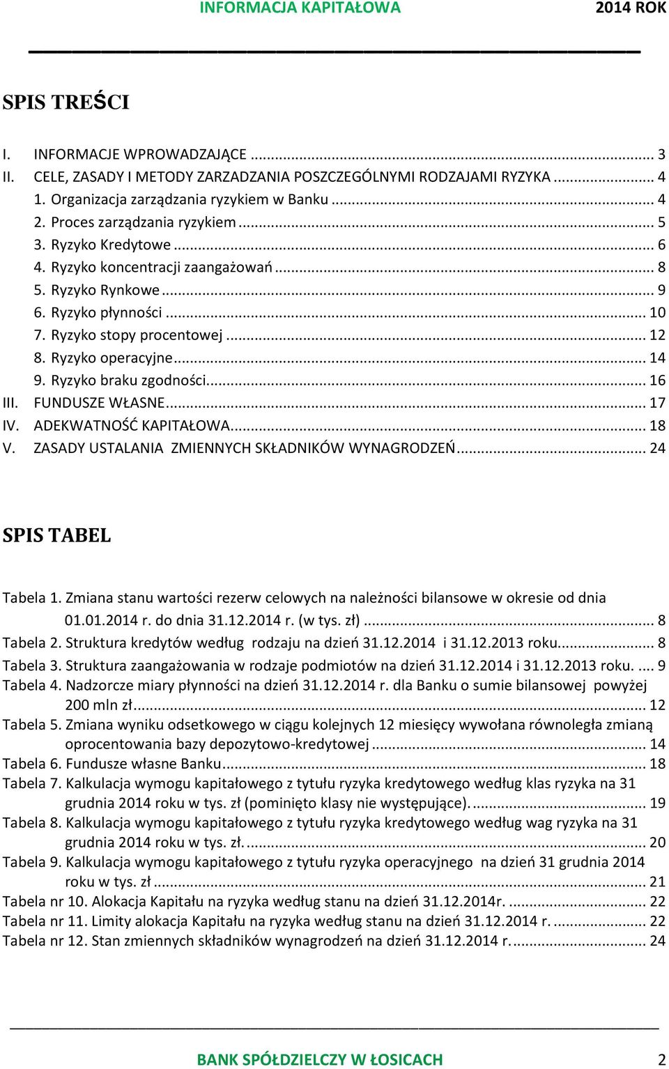 Ryzyko braku zgodności... 16 III. FUNDUSZE WŁASNE... 17 IV. ADEKWATNOŚĆ KAPITAŁOWA... 18 V. ZASADY USTALANIA ZMIENNYCH SKŁADNIKÓW WYNAGRODZEŃ... 24 SPIS TABEL Tabela 1.