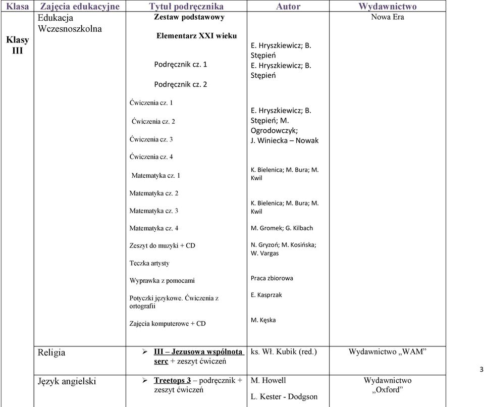 Kwil Matematyka cz. 2 Matematyka cz. 3 K. Bielenica; M. Bura; M. Kwil Matematyka cz. 4 M. Gromek; G. Kilbach Zeszyt do muzyki + CD Teczka artysty N. Gryzoń; M. Kosińska; W.