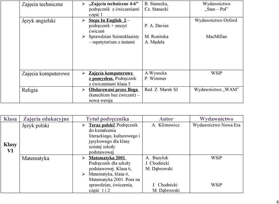 Podręcznik z ćwiczeniami klasa 5 Religia Obdarowani przez Boga (katechizm bez ) nowa wersja A.Wysocka P. Wimmer Red. Z.