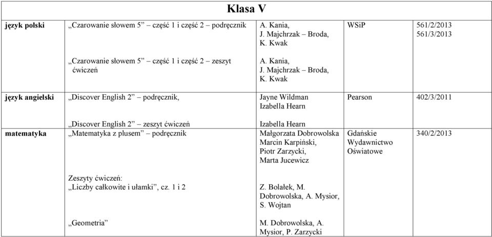 Kwak język angielski Discover English 2 podręcznik, Jayne Wildman Izabella Hearn Pearson 402/3/2011 matematyka Discover English 2 zeszyt ćwiczeń Matematyka z plusem