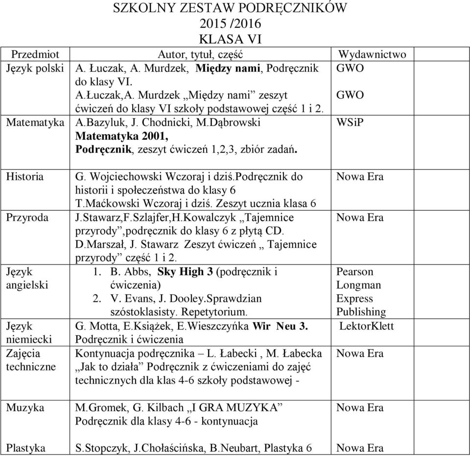 podręcznik do historii i społeczeństwa do klasy 6 T.Maćkowski Wczoraj i dziś. Zeszyt ucznia klasa 6 J.Stawarz,F.Szlajfer,H.Kowalczyk Tajemnice przyrody,podręcznik do klasy 6 z płytą CD. D.Marszał, J.