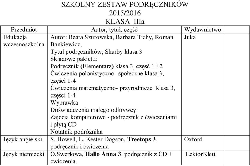 przyrodnicze klasa 3, części 1-4 Wyprawka Doświadczenia małego odkrywcy komputerowe - podręcznik z ćwiczeniami i płytą CD Notatnik