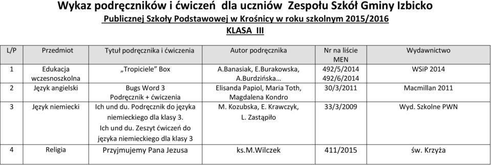 Burdzińska 492/6/2014 2 Język angielski Bugs Word 3 Elisanda Papiol, Maria Toth, 30/3/2011 Macmillan 2011 Podręcznik + ćwiczenia Magdalena Kondro 3 Język