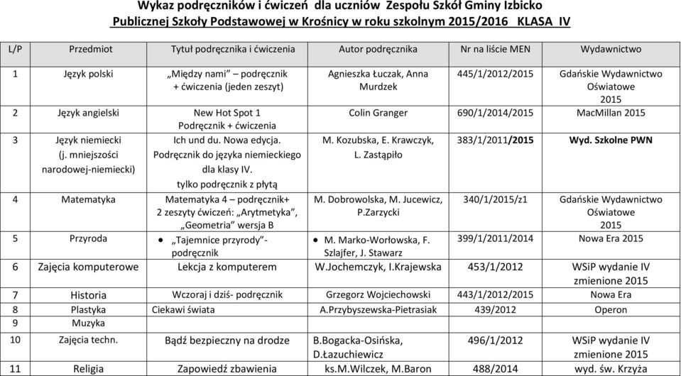 tylko podręcznik z płytą 4 Matematyka Matematyka 4 podręcznik+ 2 zeszyty ćwiczeń: Arytmetyka, Geometria wersja B 5 Przyroda Tajemnice przyrody - Agnieszka Łuczak, Anna Murdzek 445/1/2012/2015