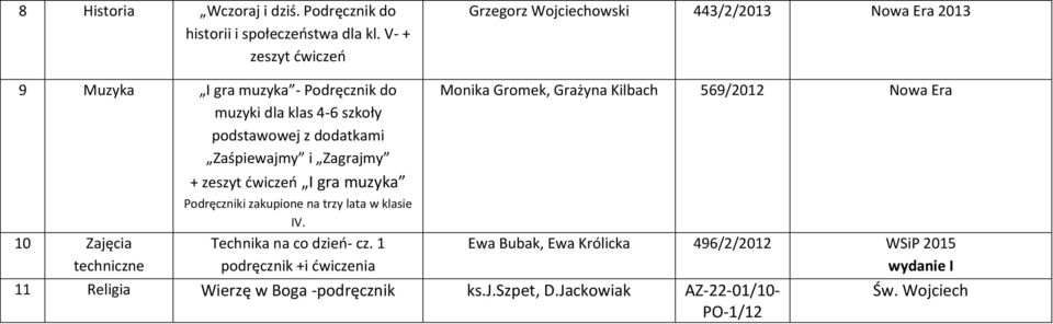 dodatkami Zaśpiewajmy i Zagrajmy + zeszyt ćwiczeń I gra muzyka 10 Zajęcia techniczne Podręczniki zakupione na trzy lata w klasie IV.