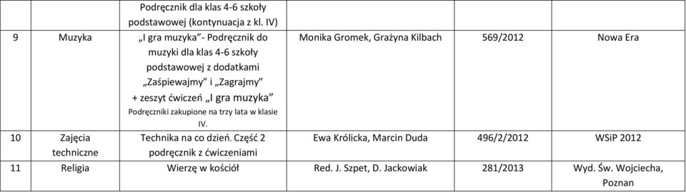 ćwiczeń I gra muzyka 10 Zajęcia techniczne Podręczniki zakupione na trzy lata w klasie IV. Technika na co dzień.