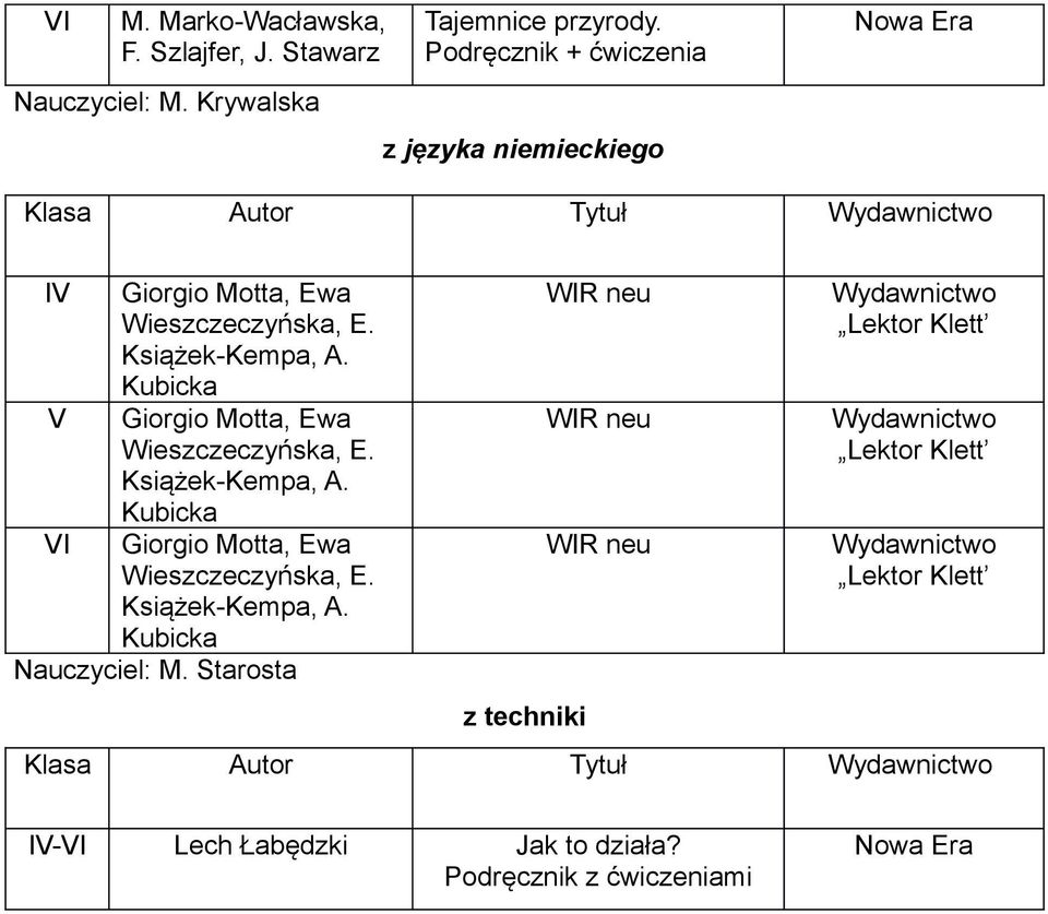 Kubicka V Giorgio Motta, Ewa Wieszczeczyńska, E. Książek-Kempa, A. Kubicka VI Giorgio Motta, Ewa Wieszczeczyńska, E. Książek-Kempa, A. Kubicka Nauczyciel: M.