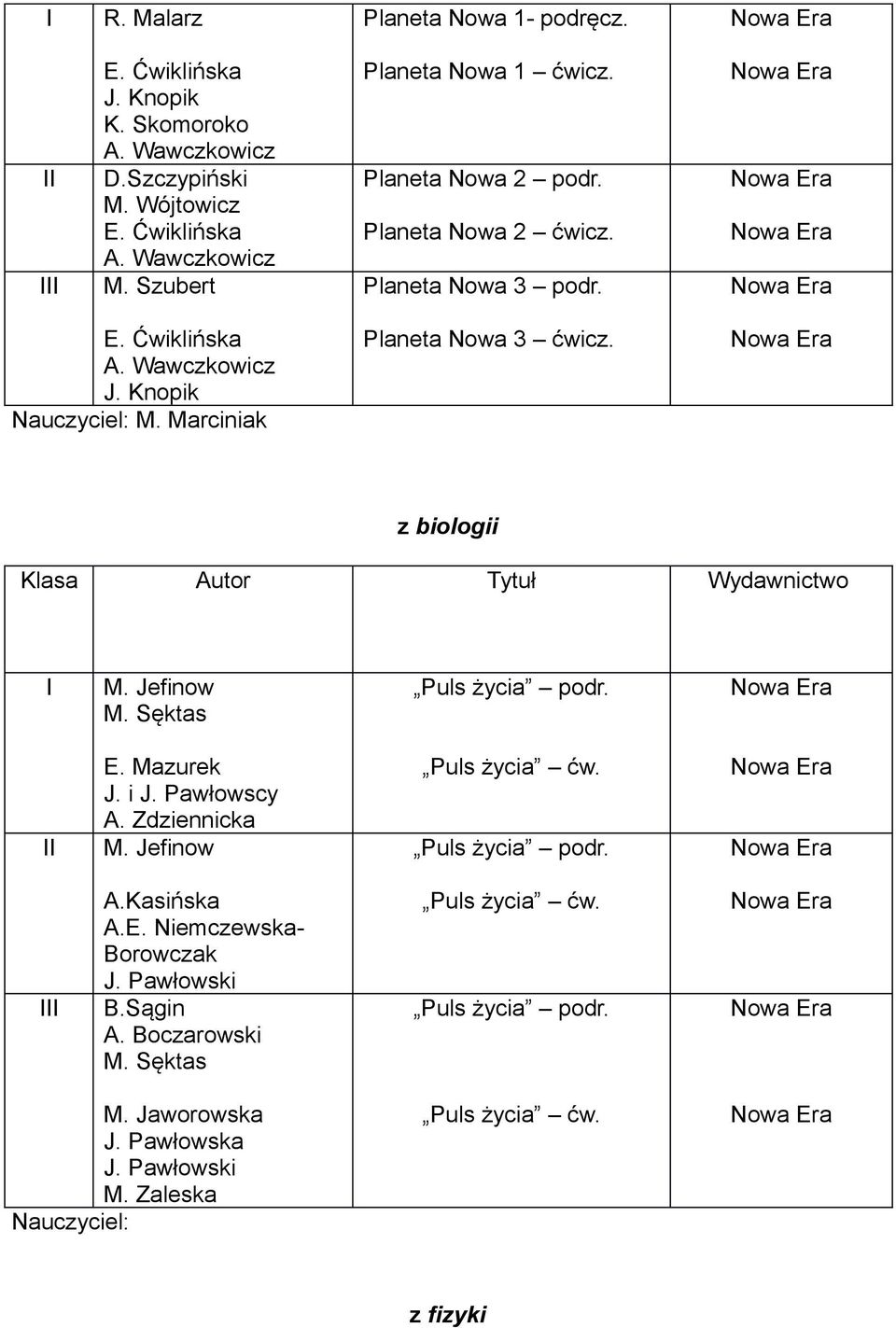 Marciniak Planeta Nowa 3 ćwicz. z biologii I M. Jefinow M. Sęktas Puls życia podr. II E. Mazurek J. i J. Pawłowscy A. Zdziennicka M. Jefinow Puls życia ćw.