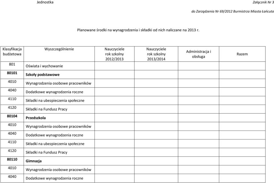 Klasyfikacja budżetowa 801 Wyszczególnienie Oświata i wychowanie Nauczyciele rok