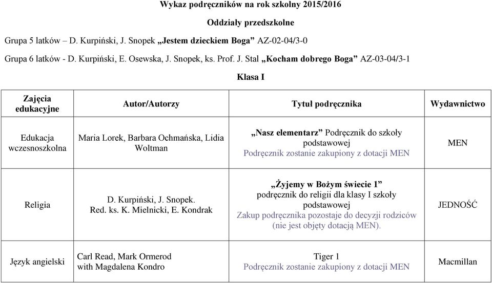 Stal Kocham dobrego Boga AZ-03-04/3-1 Klasa I edukacyjne Autor/Autorzy Tytuł podręcznika Wydawnictwo Edukacja wczesnoszkolna Maria Lorek, Barbara Ochmańska, Lidia Woltman Nasz elementarz Podręcznik