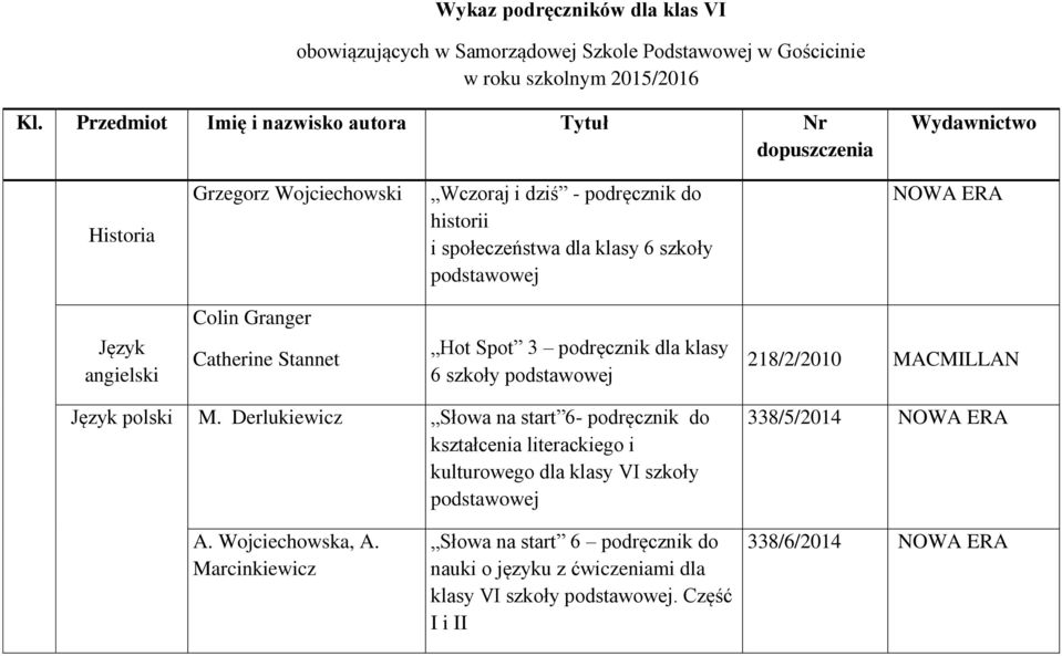 szkoły Język angielski Colin Granger Catherine Stannet Hot Spot 3 podręcznik dla klasy 6 szkoły 218/2/2010 MACMILLAN Język polski M.