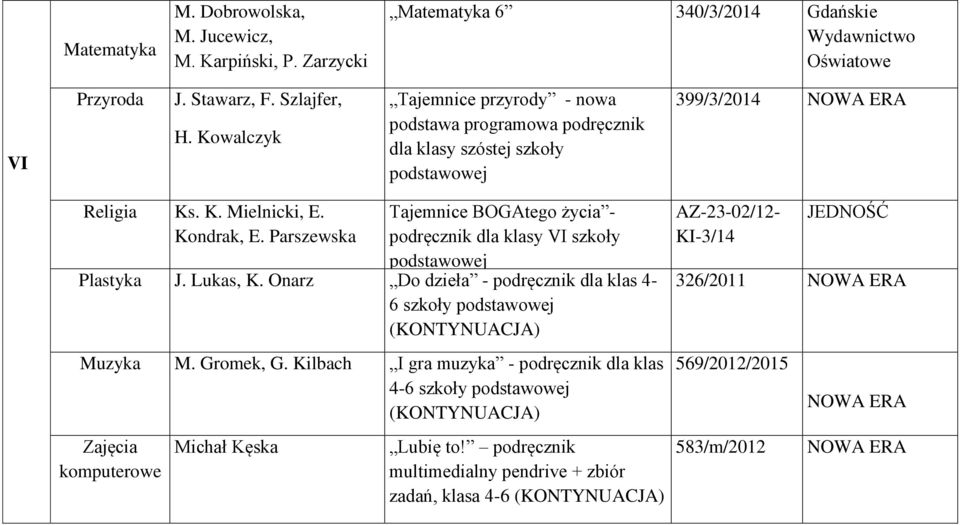 Parszewska Tajemnice BOGAtego życia - podręcznik dla klasy VI szkoły Plastyka J. Lukas, K. Onarz Do dzieła - podręcznik dla klas 4-6 szkoły (KONTYNUACJA) Muzyka M. Gromek, G.