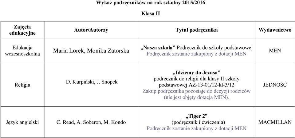 Snopek Idziemy do Jezusa podręcznik do religii dla klasy II szkoły AZ-13-01/12-kl-3/12 Zakup podręcznika pozostaje do decyzji rodziców (nie