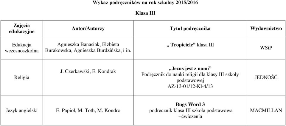 Tropiciele klasa III WSiP Religia J. Czerkawski, E.