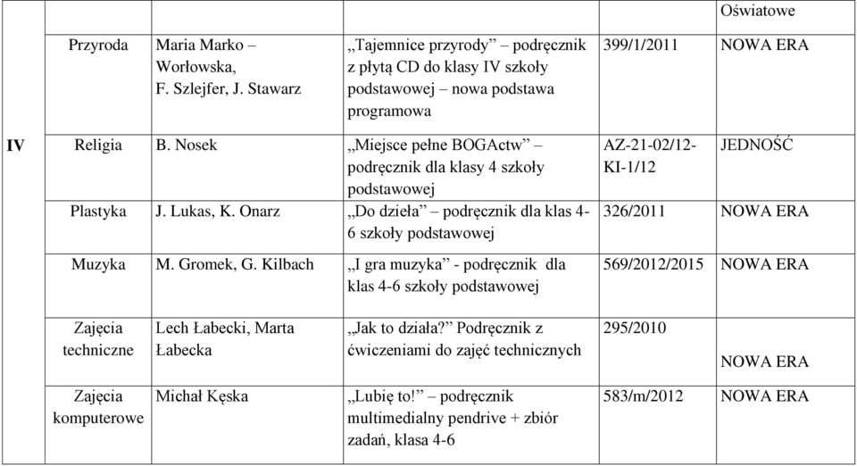 Nosek Miejsce pełne BOGActw podręcznik dla klasy 4 szkoły Plastyka J. Lukas, K. Onarz Do dzieła podręcznik dla klas 4-6 szkoły Muzyka M. Gromek, G.