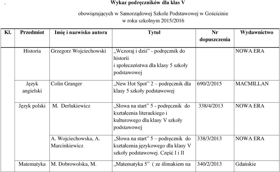 angielski Colin Granger New Hot Spot 2 podręcznik dla klasy 5 szkoły 690/2/2015 MACMILLAN Język polski M.